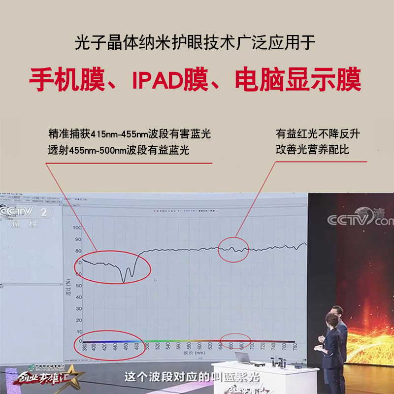 光子晶體護(hù)眼膜